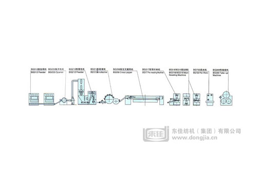 Needle-punching Non-woven Cloth Production Line