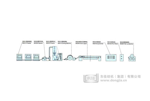 Spray-bonded Non-woven Cloth Production Line