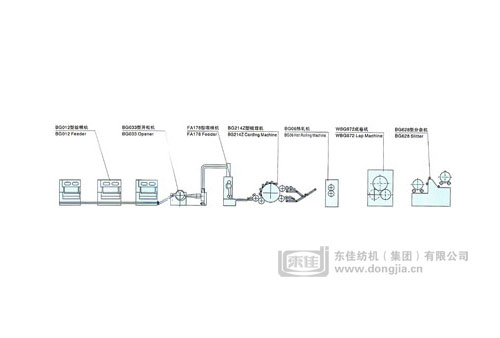 Hot-rolling Non-woven Cloth Production Line